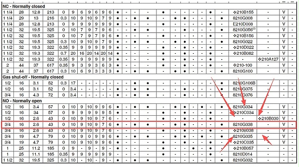 asco防爆两通电磁阀vcefcm8210g038.图2
