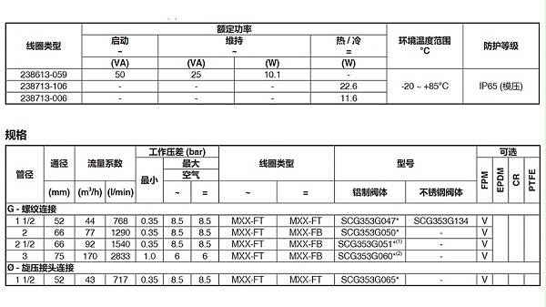 asco电磁脉冲阀-scg353a050-图