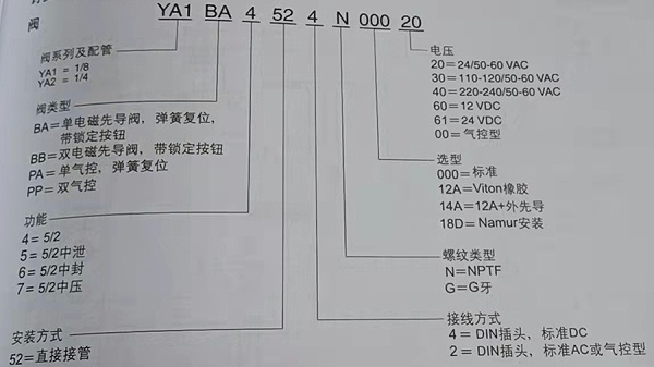 numatics电磁阀-图2