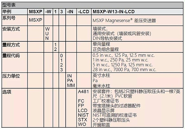 dwyer差压变送器msx说明书1
