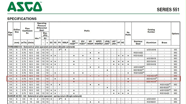 asco双电控防爆电磁阀vcefcm8551g318mo.图2