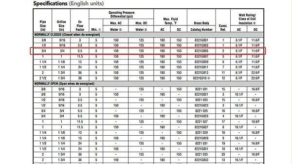 asco缓闭电磁阀8221g005hw.图2